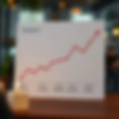 Graph illustrating rental price trends over time