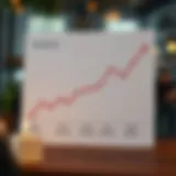 Trends in Rental Prices Graph illustrating rental price trends over time