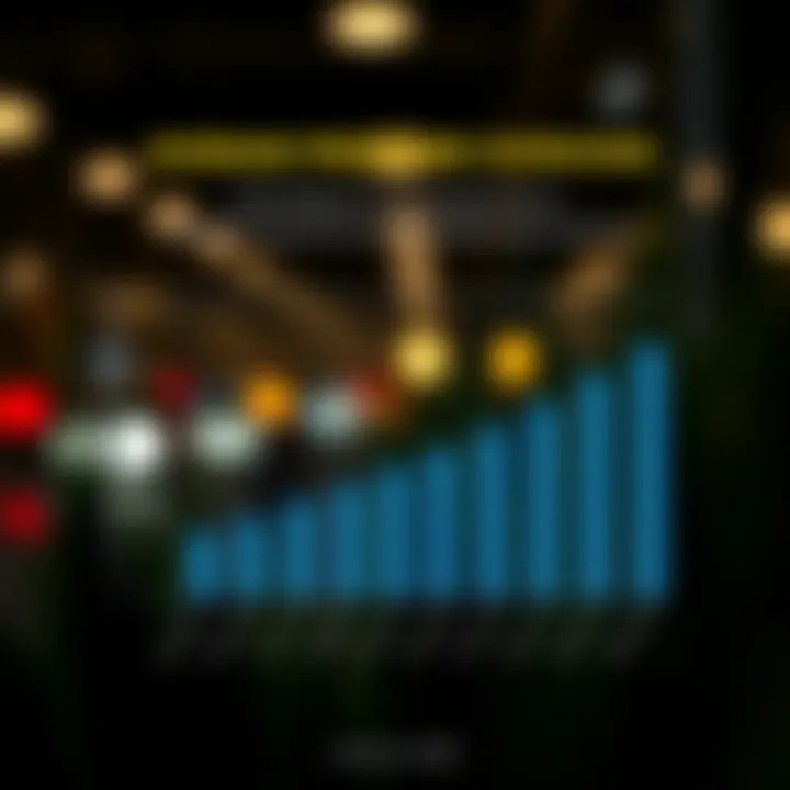 Average Premiums Overview Graph illustrating average premiums for comprehensive insurance