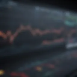 Graph showcasing trading signal performance over time