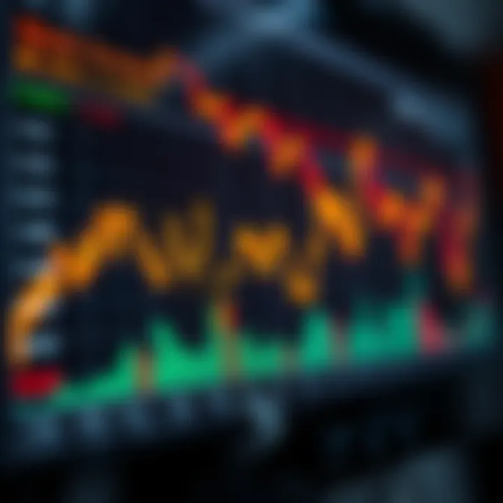 Recent Performance Metrics Analysis Graph showcasing recent stock performance metrics