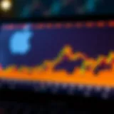 Apple Inc. stock market performance graph