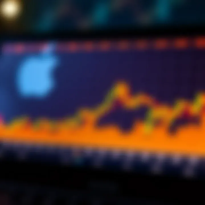 Apple Inc. stock market performance graph