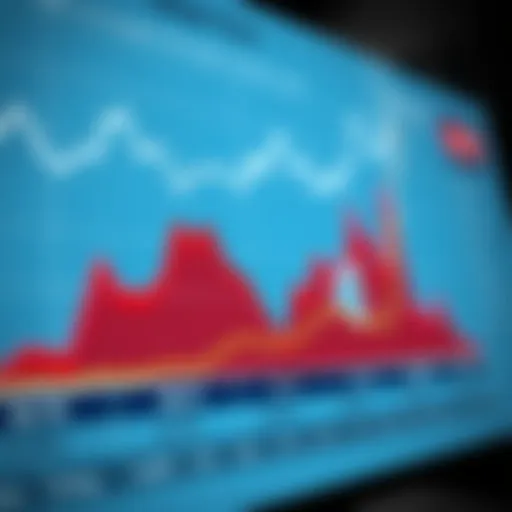 Graph depicting mortgage rate trends