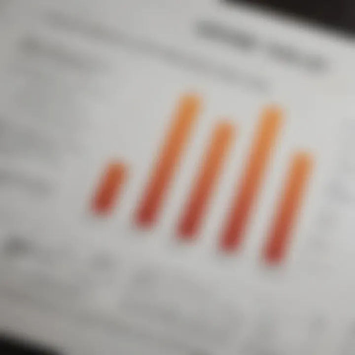 A graph showing investment potential and growth trends in tax deed land