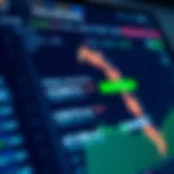 Thinkorswim Futures Margin Interface Futures trading platform interface highlighting margin requirements