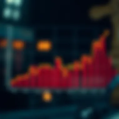 Key Events Affecting the Corporate Bond Market Chart showing key events impacting corporate bond market