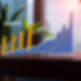 Graph showing performance trends of Invesco funds