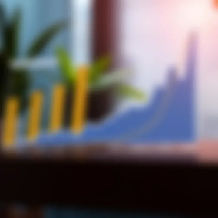 Graph showing performance trends of Invesco funds