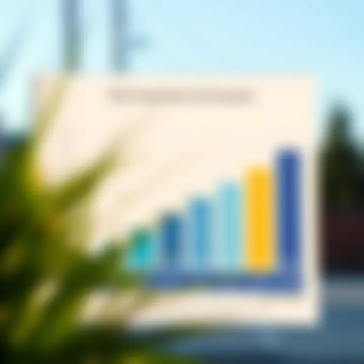 Investor Suitability for TIAA Long Term Care Insurance Chart showing suitability for different investor profiles