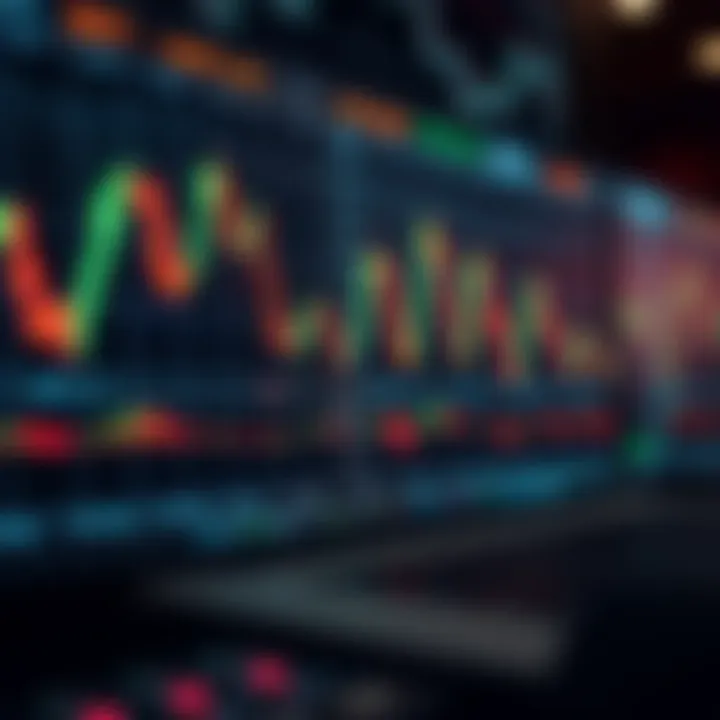 Illustration of trading strategies for S and P Mini Futures