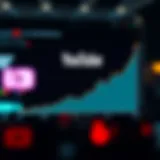 YouTube Revenue Growth Trends Graph showing YouTube revenue growth over time