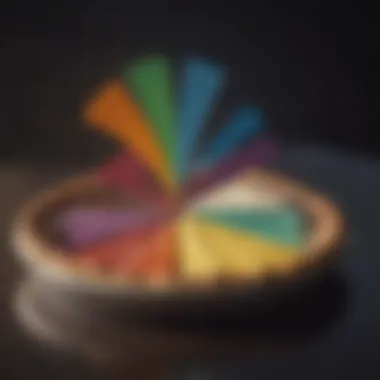 Diverse asset categories represented in a pie chart